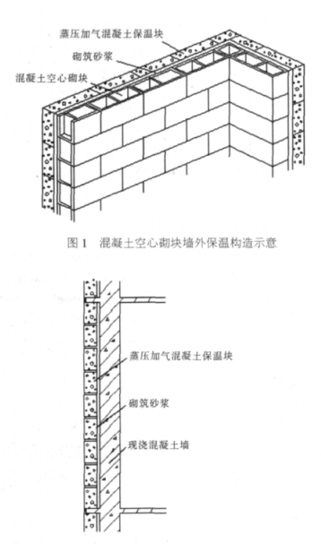 云龙蒸压加气混凝土砌块复合保温外墙性能与构造